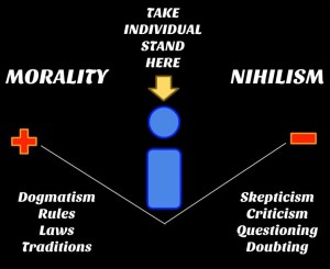 Nietzsche Tightrope Diagram