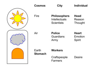 platos-republic-elements
