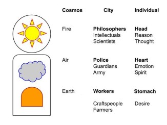 platos-republic-elements