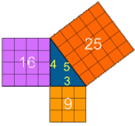 pythagorean square sum triangle